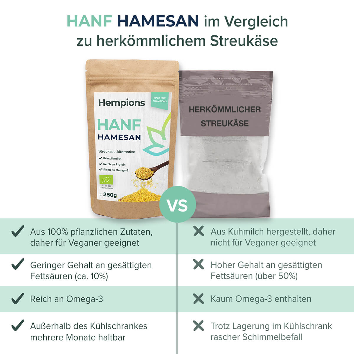 Bio Hanf Hamesan - MHD 13.06.2025